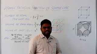 Atomic Packing Factor APF OF SC  BCC  FCC amp COORDINATION NUMBERS [upl. by Angelica]