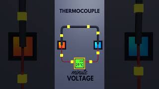 Thermocouple Explained [upl. by Xavier]