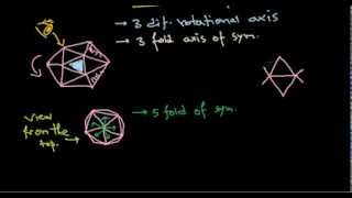 17 Helical and icosahedral symmetry of capsid structure [upl. by Spada]