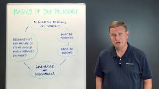 Third Party Thursday Video Basics of Vendor Due Diligence [upl. by Orlov546]