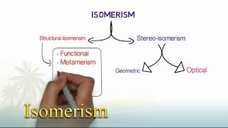 Isomerism in Monosaccharides [upl. by Latihs]