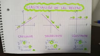 Clasificación de las rectas crecientes decrecientes y constantes [upl. by Bale]