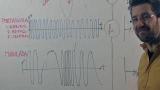 FM 1 Frecuencia Modulada [upl. by Latyrc194]