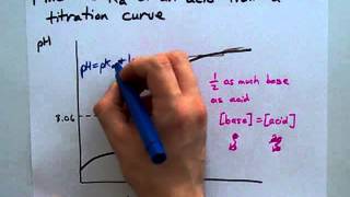 Find the Ka Using a Titration Curve [upl. by Zumwalt81]