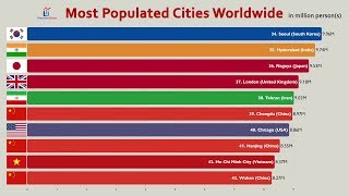 Top 100 Most Populated Cities in the World 2020 [upl. by Skeie]