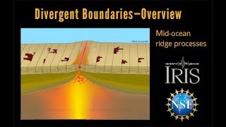 Divergent Boundary—Fast Spreading Ridge Educational [upl. by Damas891]