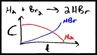 Introduction to Chemical Kinetics [upl. by Tenaej]