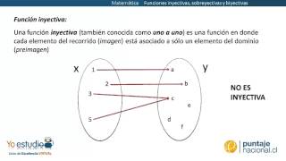 Matemática  Funciones inyectivas sobreyectivas y biyectivas [upl. by Eeleimaj]