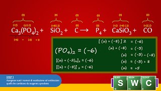 Bilanciamento col metodo delle Semireazioni  Ex1 [upl. by Danica]