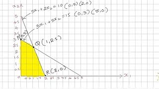 Linear Programming problem Graphical Method Maximization Problem [upl. by Adnotal]