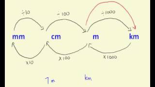 Converting distance measurements [upl. by Irec]