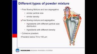 Mixing Powder 101 Basic Principles of Mixing [upl. by Hurlow]