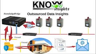 KnowNow  Step 3  Insights [upl. by Elayne981]