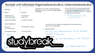 Organisationsstruktur Unternehmenskultur  Unternehmensführung [upl. by Bruis590]