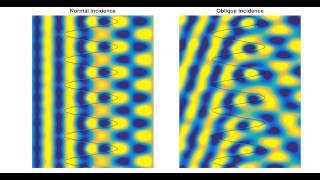 Diffraction from Sinusoidal SineWave Gratings  FDTD simulation [upl. by Annaya859]