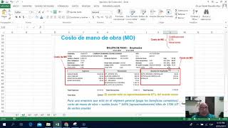 Costo de Mano de Obra Directa  Ejercicio Básico [upl. by Johppah535]