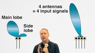 Basics of Antennas and Beamforming [upl. by Odessa]