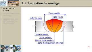 Soudage 1 Présentation PTSI [upl. by Corkhill]