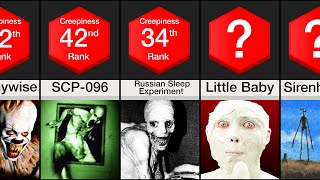 Comparison CREEPIEST Videos on the Internet [upl. by Finah491]