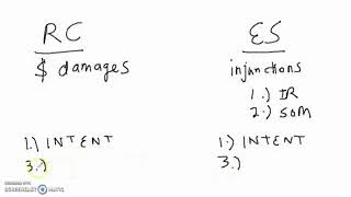 Real Covenants vs Equitable Servitudes [upl. by Tice]