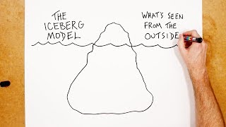 The Iceberg Model [upl. by Sheeree]