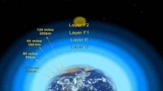 The Earths ionosphere Layers [upl. by Auoy173]