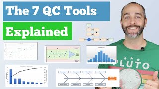 The 7 Quality Control QC Tools Explained with an Example [upl. by Karlotte297]