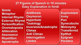 Figures of Speech easy explanation in Hindi  27 Figures of Speech in 15 minutes [upl. by Repooc]