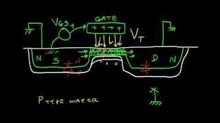 The NChannel Mosfet Transistor NMOS [upl. by Ahseiat]