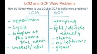 LCM and GCF word problems [upl. by Tivad]